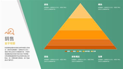 金字塔老鼠會|金字塔銷售計劃